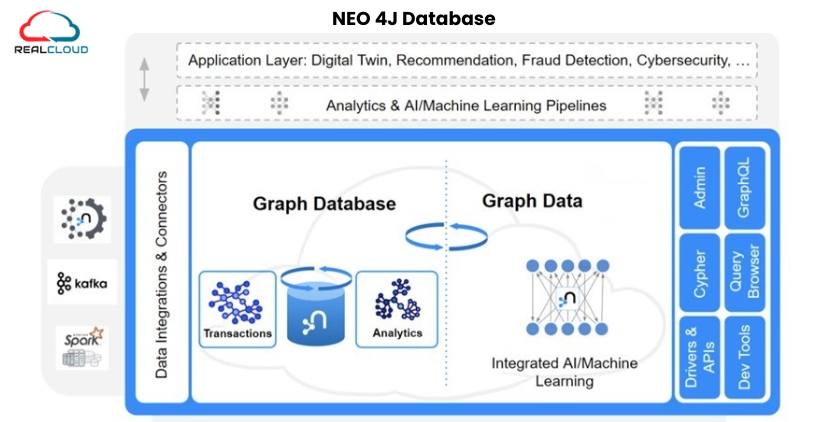 neo4j graph database