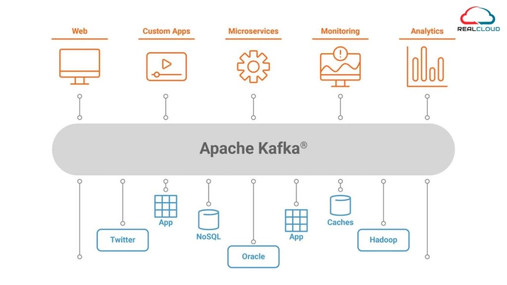 Apache Kafka application