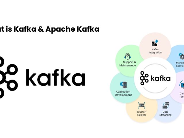 What is Kafka ? Apache Kafka Explained