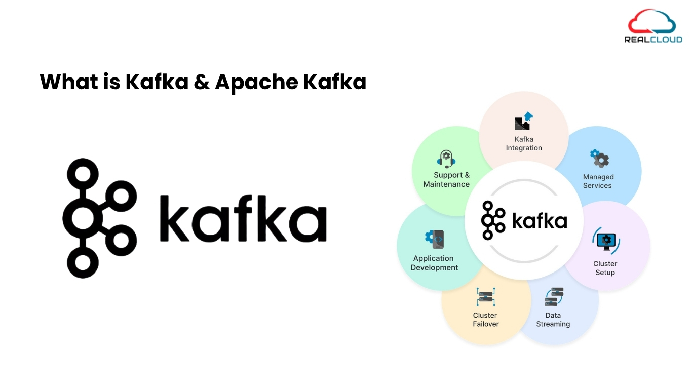 Kafka and Apache Kafka