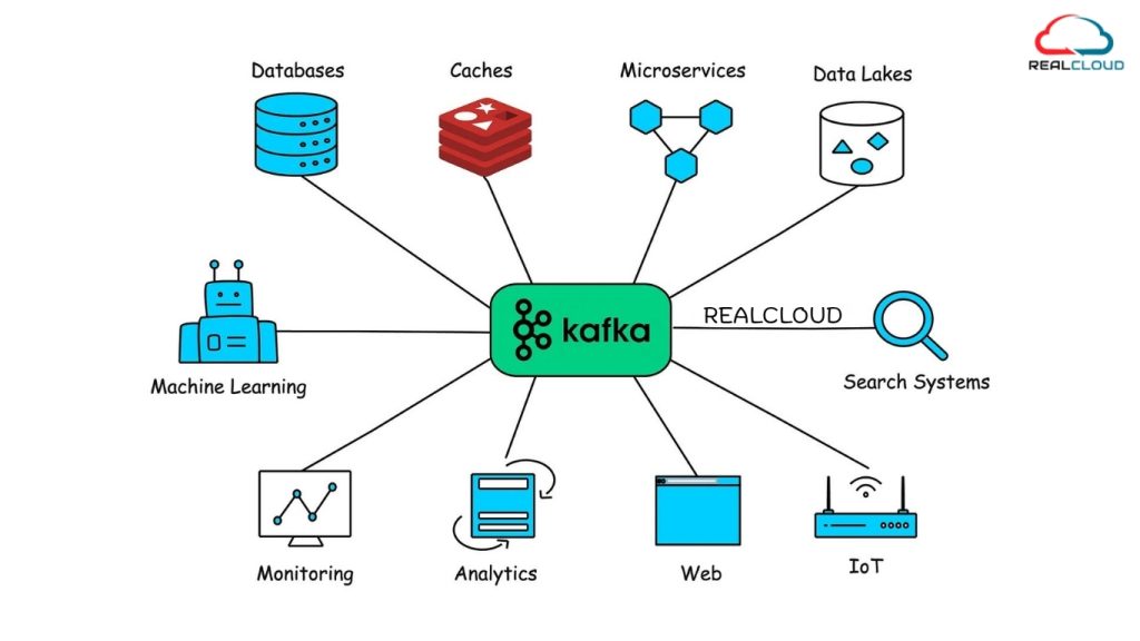 kafka application